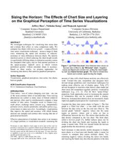 Sizing the Horizon: The Effects of Chart Size and Layering on the Graphical Perception of Time Series Visualizations