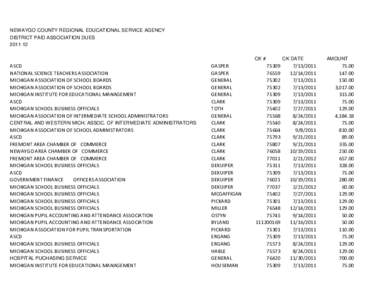 NEWAYGO COUNTY REGIONAL EDUCATIONAL SERVICE AGENCY DISTRICT PAID ASSOCIATION DUES[removed]CK #  ASCD