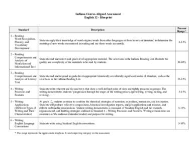 Indiana Course-Aligned Assessment English 12 - Blueprint Standard  Description