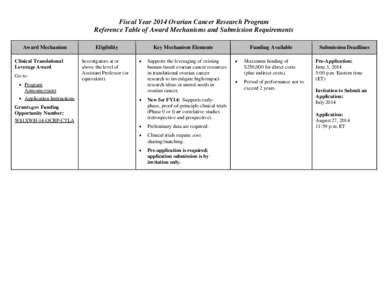 Reference Table of Award Mechanisms