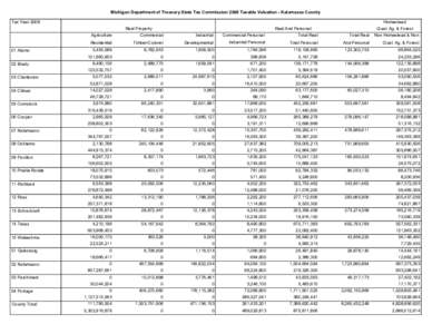 2008 Taxable Valuations (Green Book) - Kalamazoo County