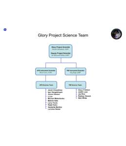 Glory Project Science Team Glory Project Scientist Michael Mishchenko, GSFC Deputy Project Scientist Dr. Ellesworth Welton, GSFC