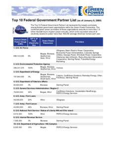 2008 Top 10 Federal Government Partner List