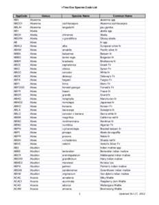 i-Tree Eco Species Code List SppCode AB4 ABCO1 ABLA1 AB1