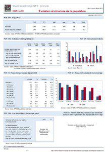 Dossier local - Commune - Neuville-sous-Montreuil