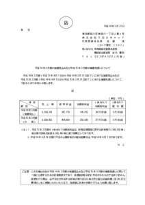 店 各 平成 14 年 5 月 21 日  位