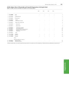 FFA Coded Tables, December 11, [removed]B.100.e Balance Sheet of Households and Nonprofit Organizations with Equity Detail Billions of dollars; amounts outstanding end of period, not seasonally adjusted