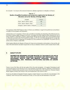 38  En el Cuadro 11 se incluye la cifra exacta de traductores calificados registrados en la República de Panamá. Table No. 11  Number of qualified translators and interpreters registered at the Ministry of