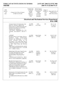 FORECAST OF CONSULTANCIES