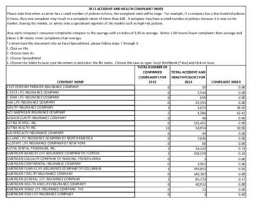 2013 ACCIDENT AND HEALTH COMPLAINT INDEX