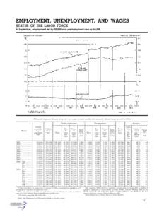 EMPLOYMENT, UNEMPLOYMENT, AND WAGES STATUS OF THE LABOR FORCE In September, employment fell by 52,000 and unemployment rose by 68,000. [Thousands of persons 16 years of age and over, except as noted; monthly data seasona