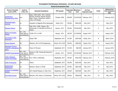 Consultant Continuous Contracts - on-call services Sorted by Expiration Date Service Provided (Link to RFP)  Avail for