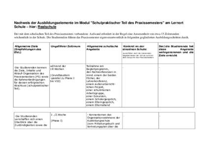 Nachweis der Ausbildungselemente im Modul 