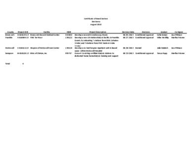 Certificate of Need Section Decisions August 2013 County Brunswick