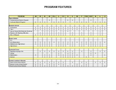 PROGRAM FEATURES  PROGRAM Type of Reform Comprehensive Reform Program Curricular Reform Program