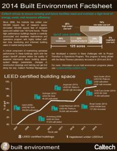 2014 Built Environment Factsheet Caltech strives to ensure existing and future facilities meet and maintain a high level of energy, water, and resource efficiency. Since 2008, the Institute has added over 200,000 square 