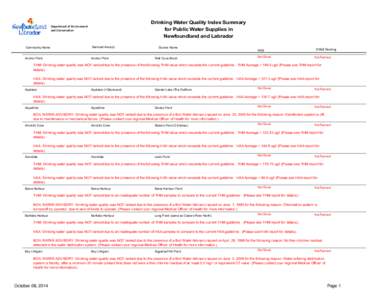 Drinking Water Quality Index Summary for Public Water Supplies in Newfoundland and Labrador Department of Environment and Conservation