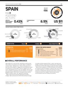 #192  DARA/HRI 2011/DONOR ASSESSMENTS/SPAIN SPAIN