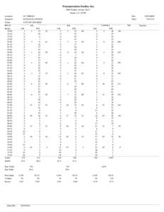 Transportation Studies, Inc[removed]Walnut Avenue, Ste C Tustin, CA[removed]Location: Segment: Client: