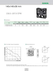 140x140x38 mm 238.5~297.9 CFM Specifications Bearing Model