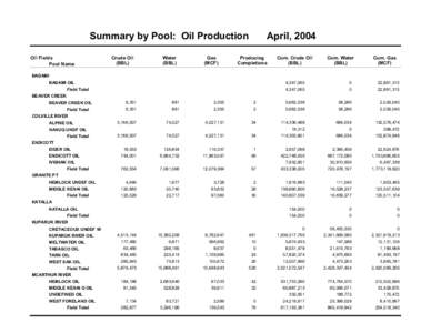 Production Summary By Pools