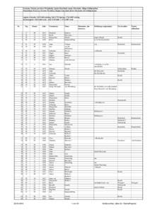 Germany, Prussia, province=Westphalia, region=Sauerland, county=Meschede, village=Schlipruethen Deutschland, Preussen, Provinz=Westfalen, Region=Sauerland, Kreis=Meschede, Ort=Schlipruethen register of deaths: [removed] 