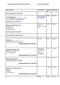 Travel Agents Expired, Not Renewing, Revoked  Name, Address Current at 30th May 2018