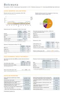 Botswana Total population: [removed] ➤ Population aged 15 years and older (15+): 66% ➤ Population in urban areas: 61% ➤ Income group (World Bank): Upper middle income ALCOHOL CONSUMPTION: LEVELS AND PATTERNS Record