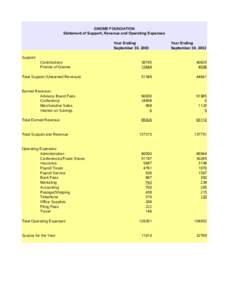 GNOME FOUNDATION Statement of Support, Revenue and Operating Expenses Year Ending September[removed]Year Ending