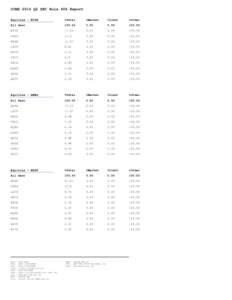 CCMX 2014 Q2 SEC Rule 606 Report Equities - NYSE %Total  %Market