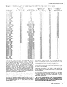 Nebraska Department of Revenue  TABLE 2  CHRONOLOGY OF NEBRASKA INCOME TAX AND SALES TAX RATES Effective Date June 1, 1967