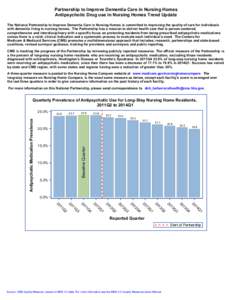 Partnership to Improve Dementia Care in Nursing Homes Antipsychotic Drug use in Nursing Homes Trend Update The National Partnership to Improve Dementia Care in Nursing Homes is committed to improving the quality of care 