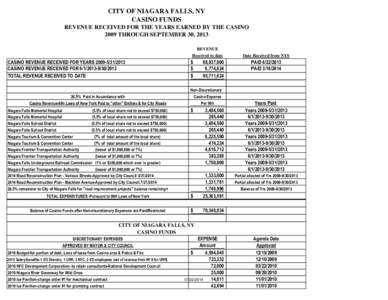 CITY OF NIAGARA FALLS, NY CASINO FUNDS REVENUE RECEIVED FOR THE YEARS EARNED BY THE CASINO 2009 THROUGH SEPTEMBER 30, 2013 REVENUE Received to date