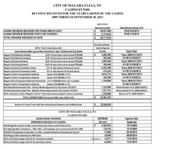 Niagara Falls /  New York / Niagara Falls /  Ontario / Niagara Frontier Transportation Authority / Niagara County /  New York / Niagara River / Buffalo – Niagara Falls metropolitan area / Great Lakes / New York