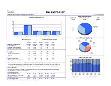 BALANCED FUND UNITED METHODIST CHURCH FOUNDATION AS OFAsset Allocation ($000)