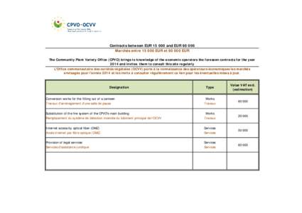 Contracts between EUR[removed]and EUR[removed]Marchés entre[removed]EUR et[removed]EUR The Community Plant Variety Office (CPVO) brings to knowledge of the economic operators the foreseen contracts for the year 2014 and inv