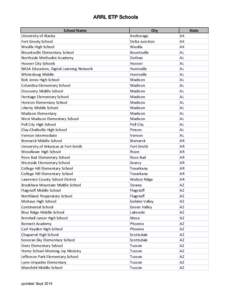 ARRL ETP Schools School Name University of Alaska Fort Greely School Wasilla High School Blountsville Elementary School