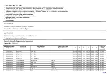 Fournisseurs d'implants - Circulaire[removed]