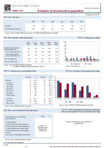 Dossier local - Commune - Wiry-au-Mont