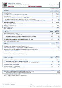 Resume statistique - Boisset