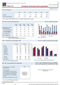 Dossier local - Commune - Dommartin-les-Toul