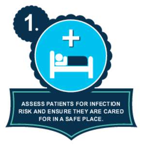 1  ASSESS PATIENTS FOR INFECTION RISK AND ENSURE THEY ARE CARED FOR IN A SAFE PLACE.
