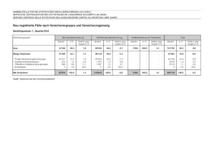 SAMMELSTELLE FÜR DIE STATISTIK DER UNFALLVERSICHERUNG UVG (SSUV) SERVICE DE CENTRALISATION DES STATISTIQUES DE L’ASSURANCE-ACCIDENTS LAA (SSAA) SERVIZIO CENTRALE DELLE STATISTICHE DELL’ASSICURAZIONE CONTRO GLI INFOR