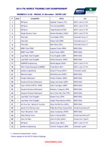 2010_Entry list_11_Macau.xls