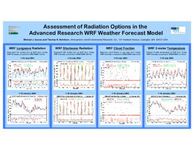 Assessment of Radiation Options in the Advanced Research WRF Weather Forecast Model Michael J. Iacono and Thomas R. Nehrkorn, Atmospheric and Environmental Research, Inc., 131 Hartwell Avenue, Lexington, MA[removed]USA WRF