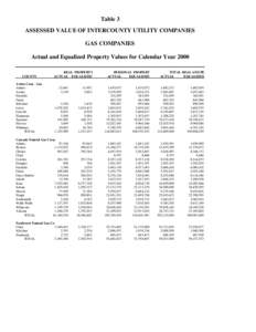 Table 3 ASSESSED VALUE OF INTERCOUNTY UTILITY COMPANIES GAS COMPANIES Actual and Equalized Property Values for Calendar Year[removed]COUNTY