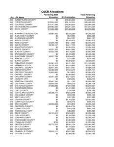 QSCB Allocations LEA[removed]