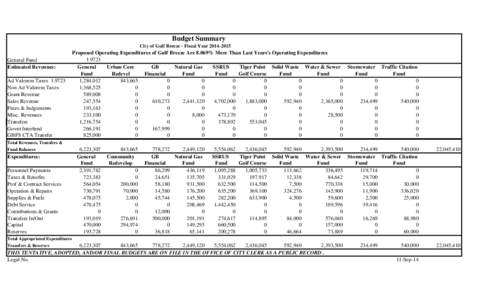 Budget Summary City of Gulf Breeze - Fiscal Year[removed]General Fund Estimated Revenues: Ad Valorem Taxes[removed]