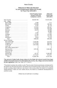 Knox County Statement of State Aid Allocated to Local Subdivisions Within the County for Fiscal Year[removed]