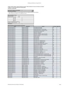 Hospitality management studies / Education / Middle States Association of Colleges and Schools / North Central Association of Colleges and Schools / University of Alaska Anchorage / Nevada / College of Southern Nevada / Nevada System of Higher Education